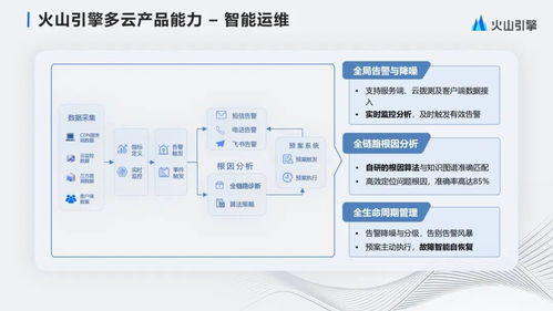 字節(jié)跳動大規(guī)模多云CDN管理與產(chǎn)品化實踐 從商業(yè)綜合體管理服務(wù)中汲取的智慧